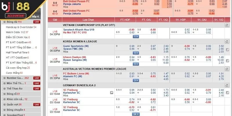 Điểm danh Top Trang cá độ bóng đá uy tín nhất thị trường